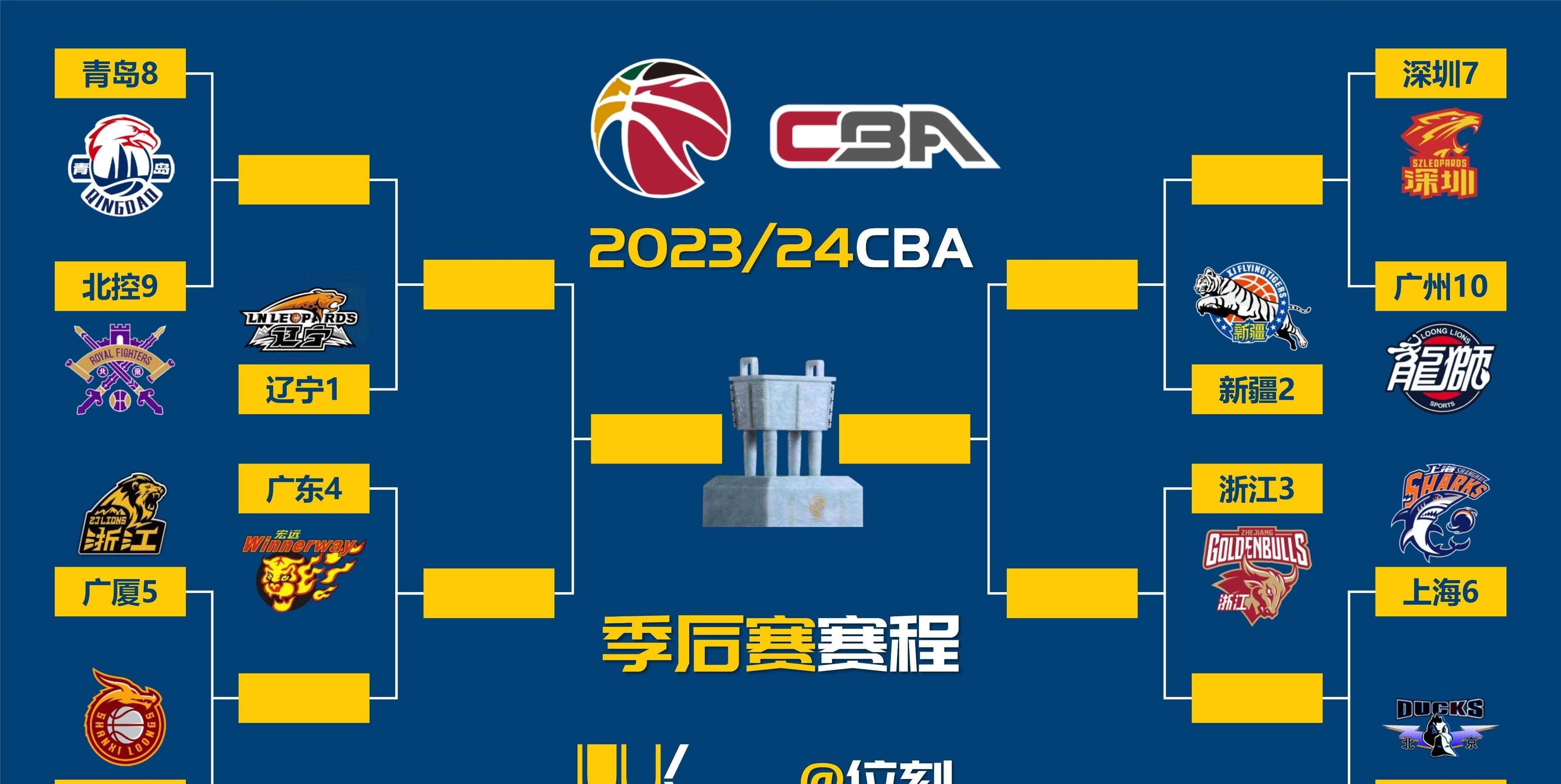 关于国际比赛日广东宏远调整名单以备CBA季后赛;刷新队史纪录环节打磨;赛场秩序良好;高层口径保持一致的信息 关于国际比赛日广东宏远调整名单以备CBA季后赛;刷新队史纪录环节打磨;赛场秩序良好;高层口径保持一致的信息